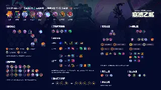 《魔域》角色属性加点全攻略：打造你的专属角色！ 海报