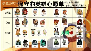 《魔域》玩家热点聚焦：巅峰对决、福利活动与社区互动 海报