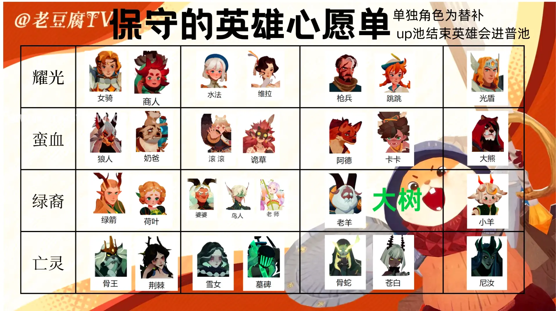 巅峰对决