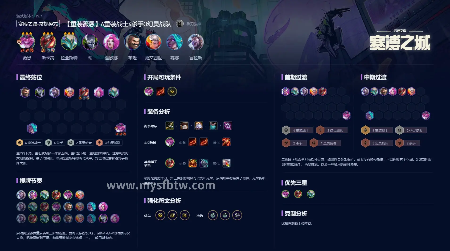 属性加点, 职业