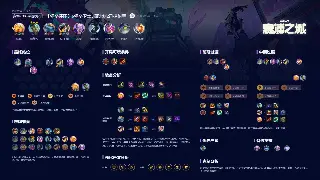 魔域角色养成：属性加点全攻略，打造你的最强战力！ 海报
