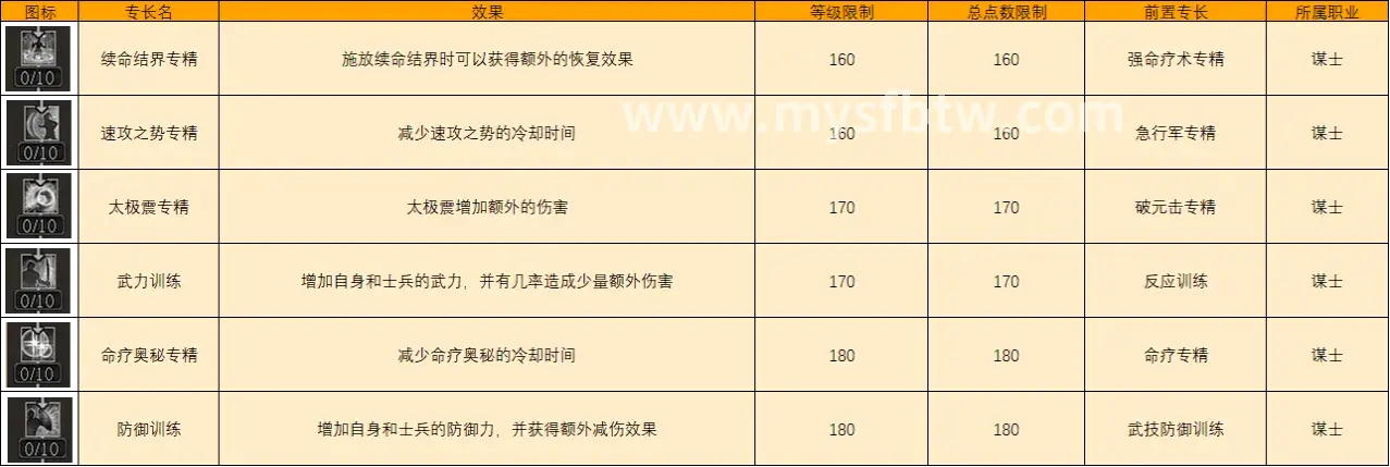 玩家心得