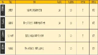 《魔域》手游：经典IP焕发新生，手游市场迎来新变局