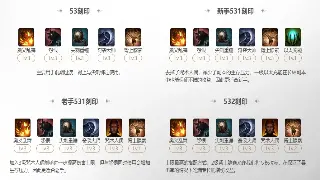 魔域：战士回归？别急！2024最强属性加点攻略，让你战力飙升！ 海报