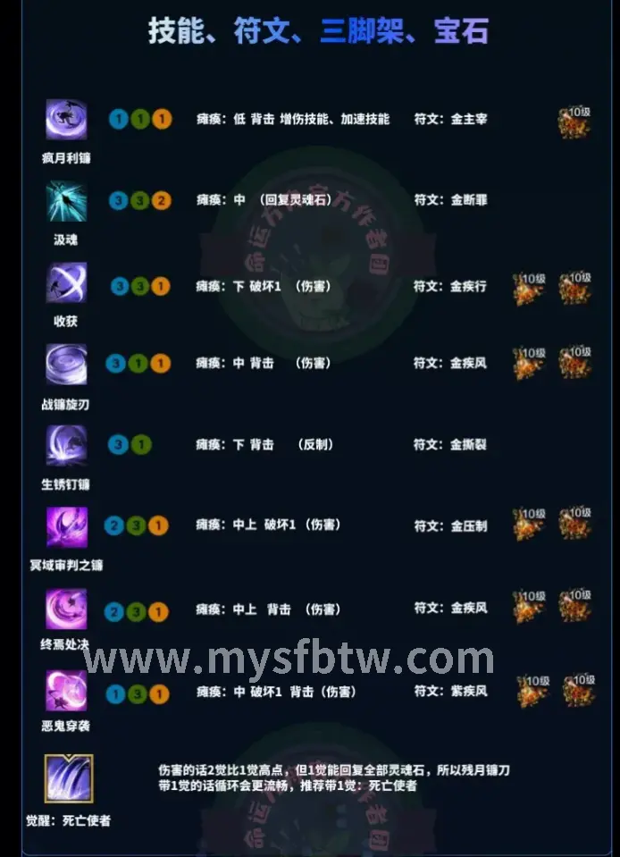 角色养成