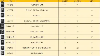 《魔域》初期飞速成长秘籍：摆脱菜鸟，光速登顶！