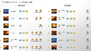 魔域老司机教你玩转属性点：告别盲点，战力飙升不是梦！