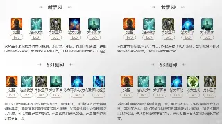 魔域老司机秘籍：属性加点决定你的游戏生涯！别再盲目跟风啦！ 海报