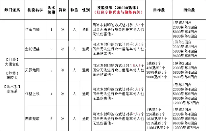 魔域法师技能释放